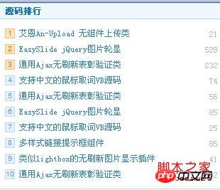 如何实现css列表排行榜的特效