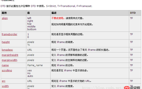html iframe使用的实战总结分享