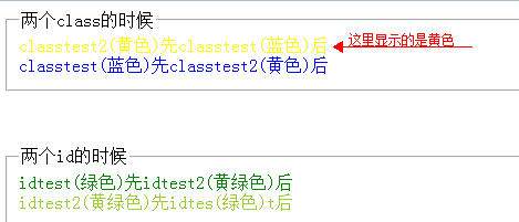 通过优先级对比验证CSS控制样式的三种方式