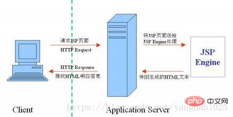 jsp和html的区别有哪些