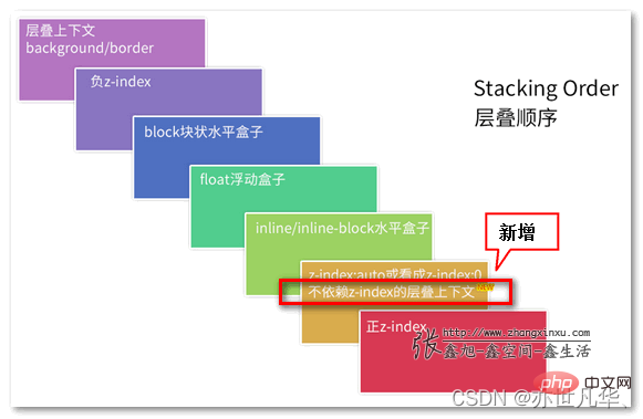 看看这些前端面试题,带你搞定高频知识点(五)
