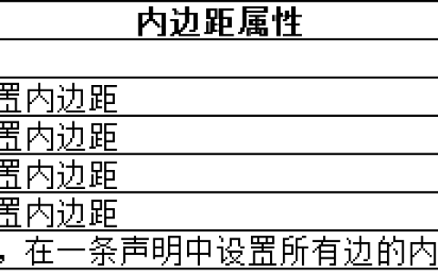 CSS使用盒模型实例