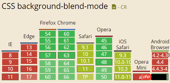 CSS3之mix-blend-mode/background-blend-mode简介