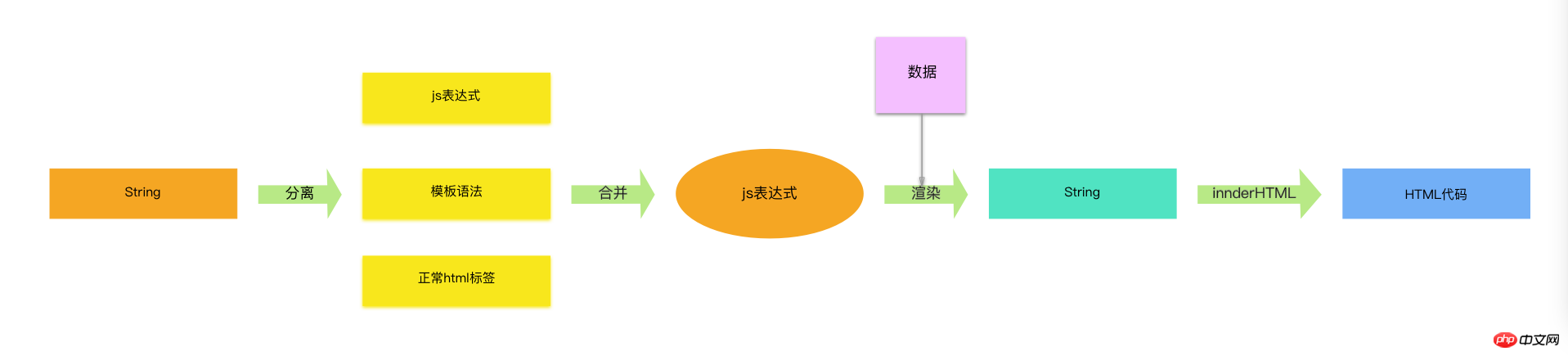 再谈前端HTML模板技术