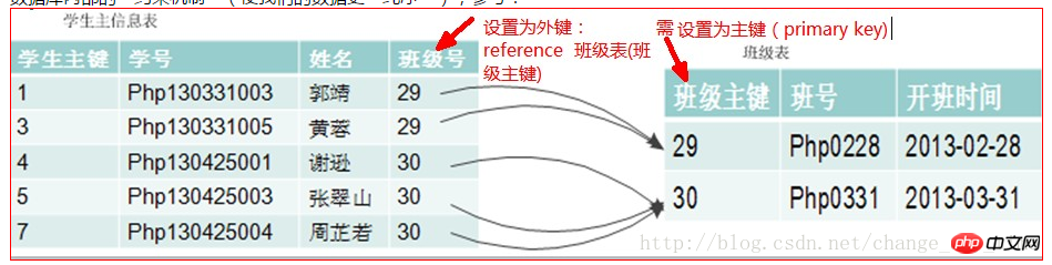 mysql数据表操作实例详解