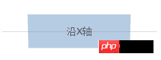 教你玩转CSS3的3D效果