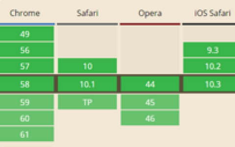 css3的pointer-events使用详解