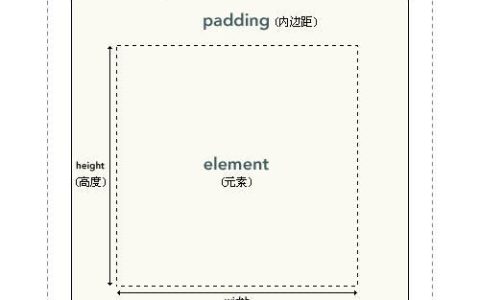 CSS盒子模型知识总结