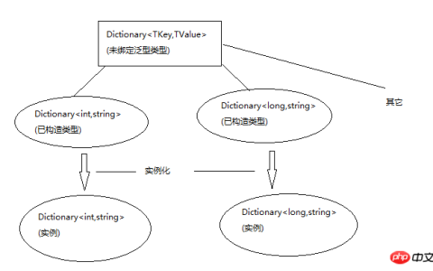 C#泛型类型的详细介绍