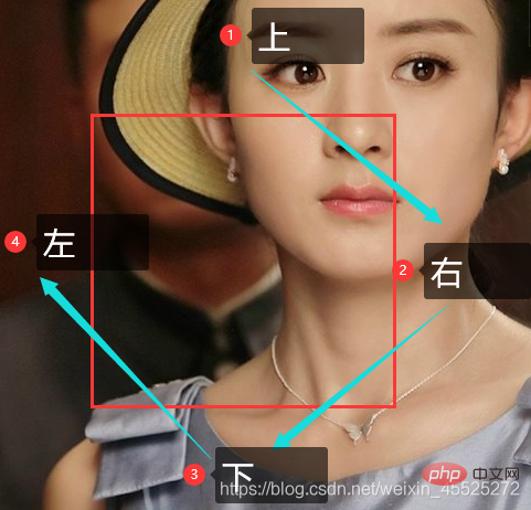 css必须要知道的盒子模型重点是什么(整理分享)