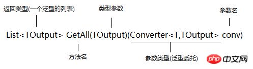 C#泛型类型的详细介绍
