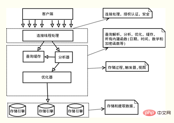 MySQL事务之ACID特性(详解)