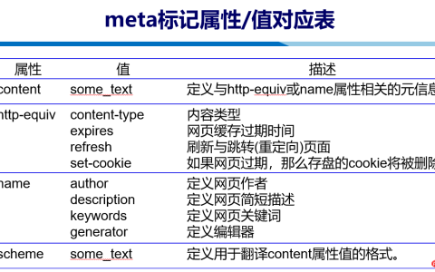 HTML中元信息meta标记属性的分析（附代码）
