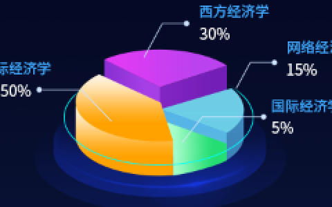 如何用ECharts实现炫酷的发光3D图表？