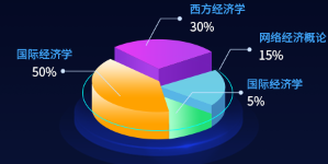 如何用ECharts实现炫酷的发光3D图表？