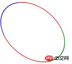 CSS3如何实现同时执行倾斜和旋转的动画效果