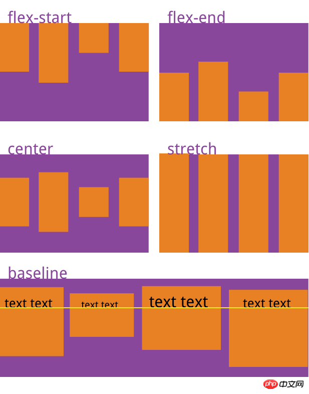 CSS3中display属性的Flex布局的简单介绍