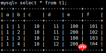 MySQL统计信息的详细概述
