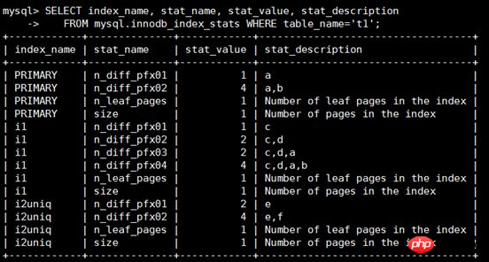 MySQL统计信息的详细概述