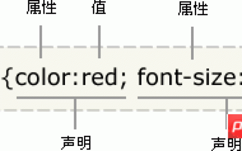 CSS 基础语法