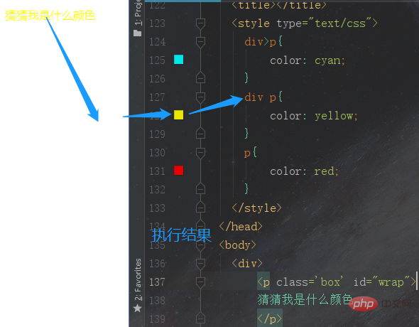 css怎么设置权重