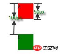 CSS重要属性之 margin 属性知识大合集介绍 CSS重要属性之 margin 属性知识大合集介绍