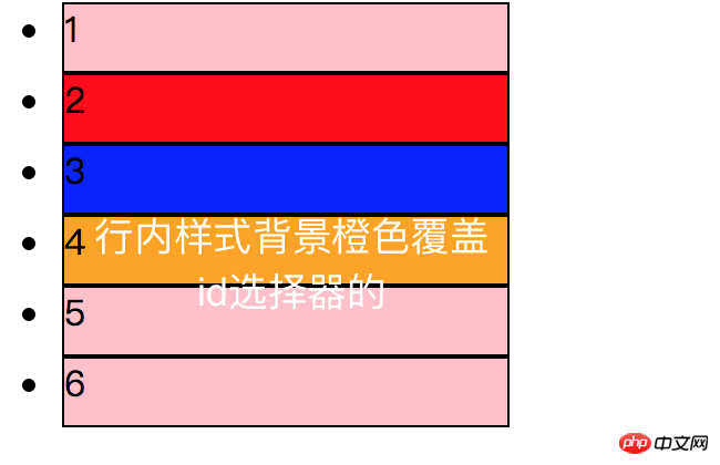 css中优先级的衡量标准是什么?css权重的用法介绍