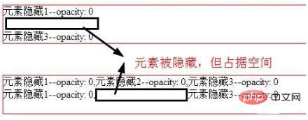 css如何让div隐藏