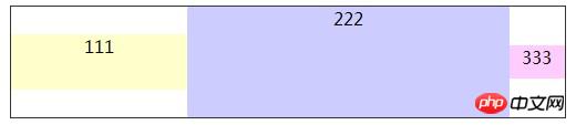 CSS3中的box-flex弹性盒属性布局的示例介绍 CSS3中的box-flex弹性盒属性布局的示例介绍