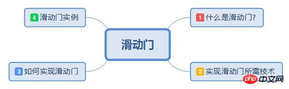 HTML+CSS实现网页滑动门效果实例分享