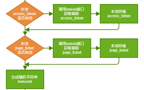.Net实现微信JS-SDK分享功能代码展示