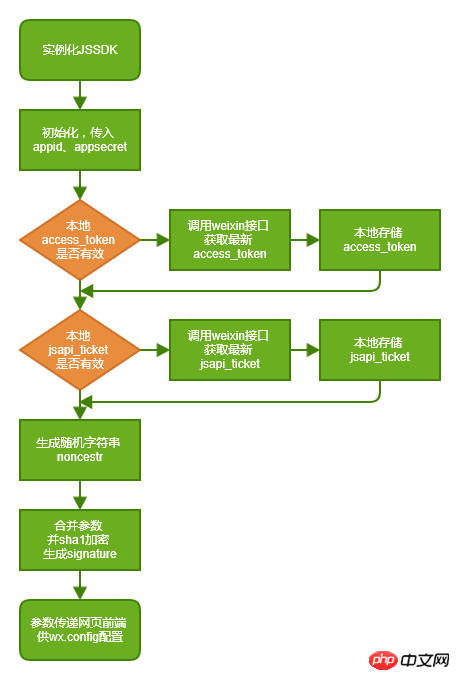 .Net实现微信JS-SDK分享功能代码展示