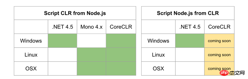 浅谈.NET Core开发日志中Edge.js是什么?如何用?