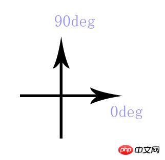 css3如何做出小于一像素的细线