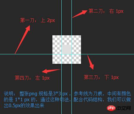 css3如何做出小于一像素的细线