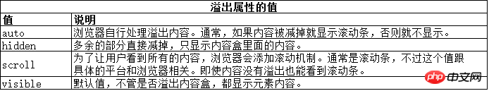 CSS使用盒模型实例讲解分析 CSS使用盒模型实例讲解分析