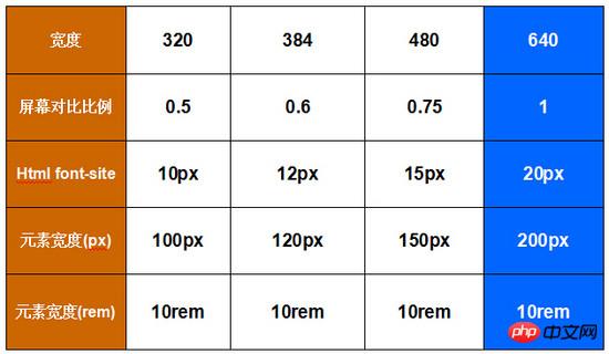 rem — 低调的css单位 rem — 低调的css单位