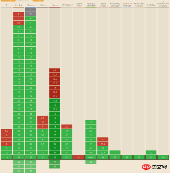 rem — 低调的css单位 rem — 低调的css单位