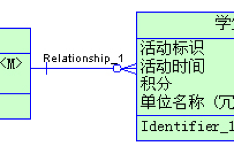 Mysql数据库性能优化你知道吗？