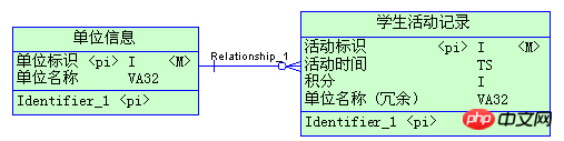 Mysql中的慢查询操作
