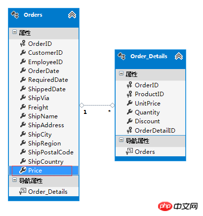 Mysql中的慢查询操作