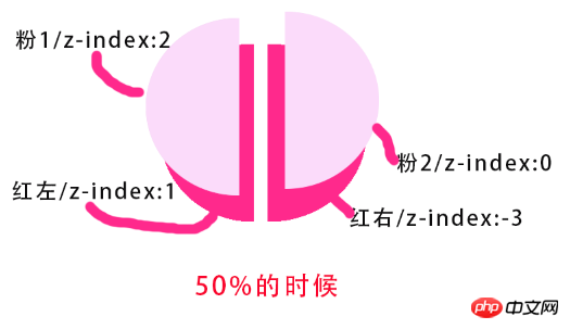 CSS如何实现饼状的Loading等待图的效果（图）