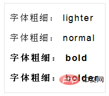 font-weight属性效果 font-weight属性效果