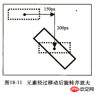 css3的移动属性