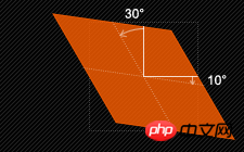 CSS3制作动画的属性: transform属性的介绍