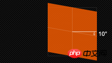CSS3制作动画的属性: transform属性的介绍