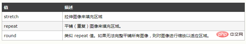 css怎么设置上边框