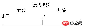 html中关于table以及form表单标签的详解