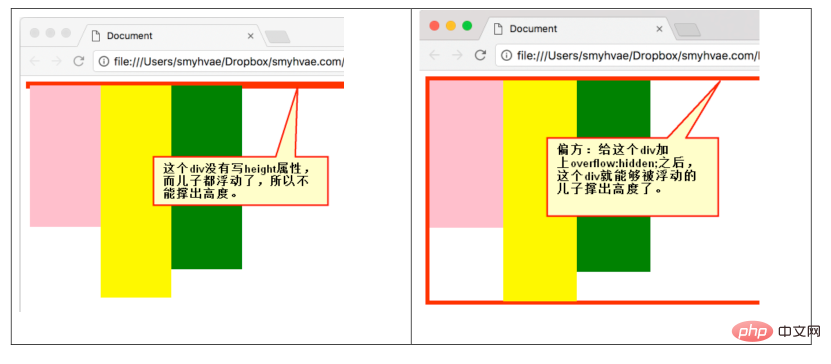 css浮动的方法是什么
