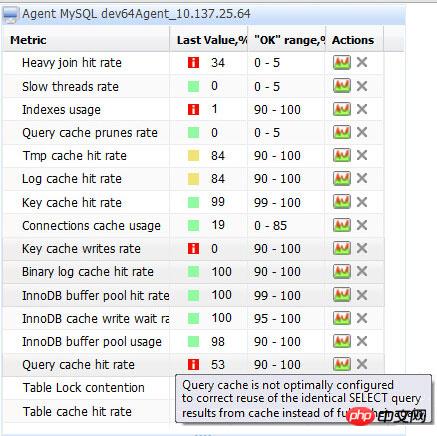 MySQL中101个调试与优化技巧的分享